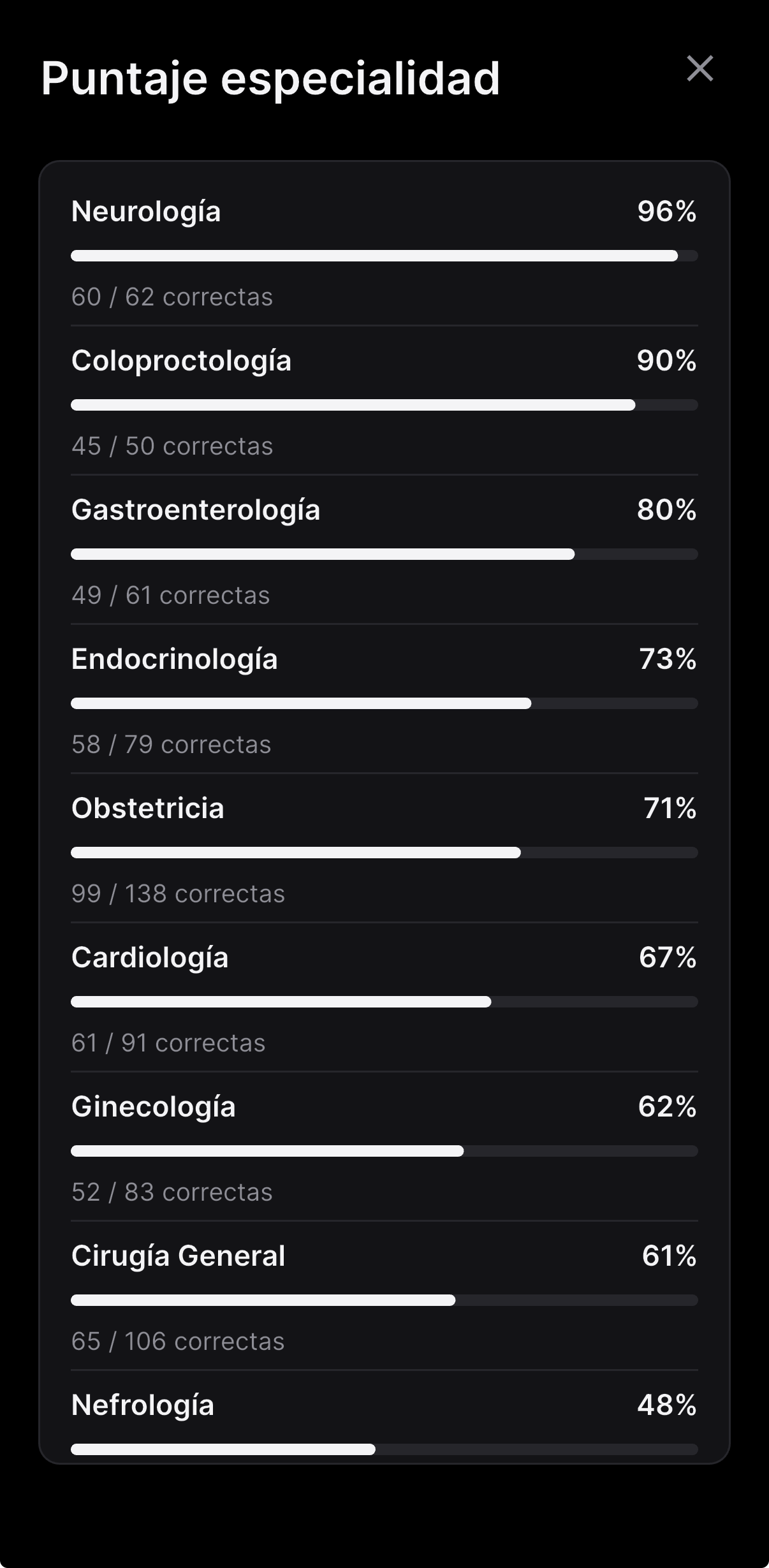 Puntaje por especialidad de Etude ENARM