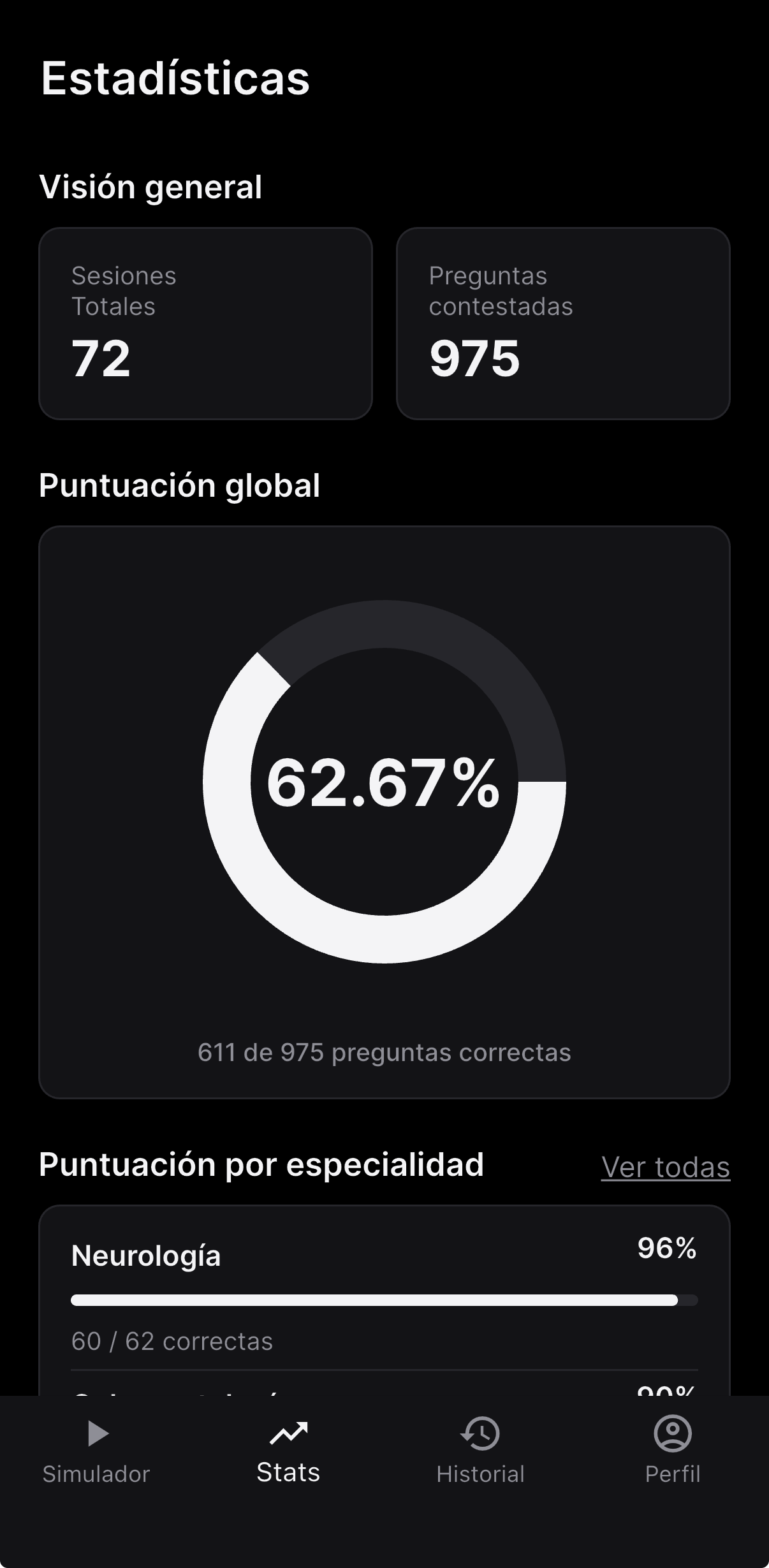 Estadísticas de Etude ENARM